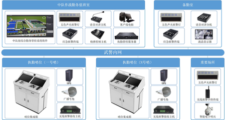 哨位執(zhí)勤管控系統(tǒng)解決方案 自動化控制系統(tǒng)及系統(tǒng)集成的研發(fā)