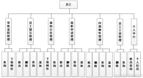 SSM架構(gòu)下的企業(yè)辦公自動(dòng)化系統(tǒng) 自動(dòng)化控制與系統(tǒng)集成研發(fā)實(shí)踐