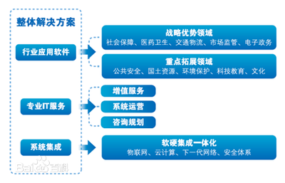 投資人如何估值一個企業(yè)？——預測企業(yè)未來五年利潤的十五大關鍵要素