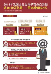我國(guó)電商年交易額突破十六萬(wàn)億元，同比增長(zhǎng)59.4% 電子商務(wù)的強(qiáng)勁發(fā)展勢(shì)頭
