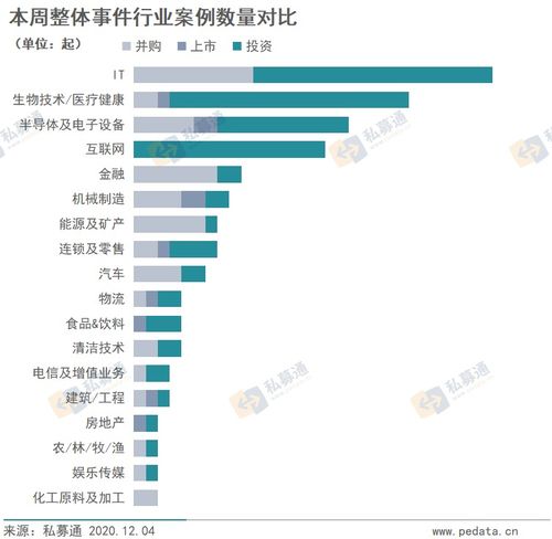 科創(chuàng)板垂青納米科技，消費(fèi)調(diào)味品擁抱資本 | 文化產(chǎn)業(yè)股權(quán)投資周報(bào)