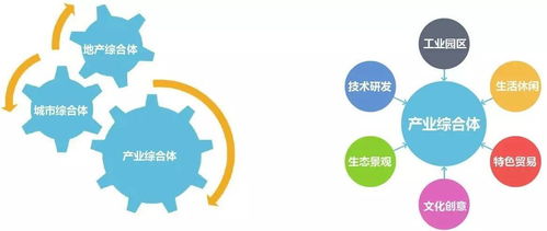 智慧·宜居·文化 三位一體的產(chǎn)城融合新社區(qū)——天津新型智能裝備制造產(chǎn)業(yè)示范基地的文化投資實(shí)踐