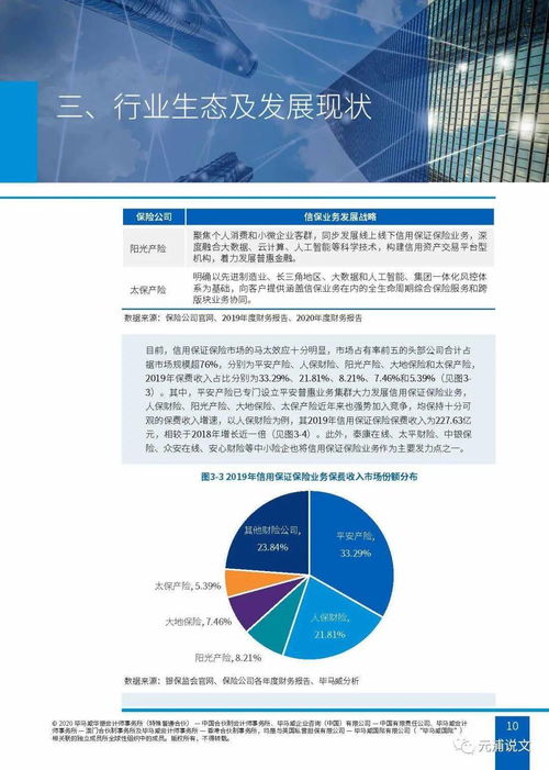 文化創(chuàng)意產(chǎn)業(yè)與金融研究專輯 融資性信保業(yè)務(wù)的行業(yè)生態(tài)、內(nèi)外挑戰(zhàn)與應(yīng)對(duì)策略對(duì)文化產(chǎn)業(yè)項(xiàng)目的投資