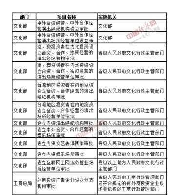 國務(wù)院取消調(diào)整多項(xiàng)行政審批 文化產(chǎn)業(yè)投資開啟新篇章